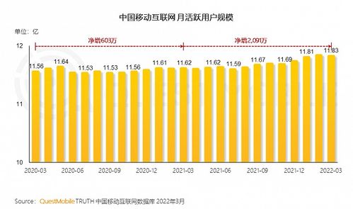 轉(zhuǎn)變工具思維，升級(jí)用戶服務(wù) 美圖公司拓展互聯(lián)網(wǎng)信息服務(wù)增量市場(chǎng)之道