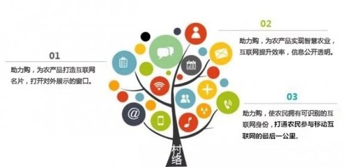 重磅丨“助力購(gòu)”強(qiáng)勢(shì)來襲，生態(tài)價(jià)值全方位解析