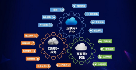 互聯(lián)網(wǎng)信息服務(wù)創(chuàng)業(yè) 產(chǎn)品為基，營(yíng)銷為徑，推廣為刃