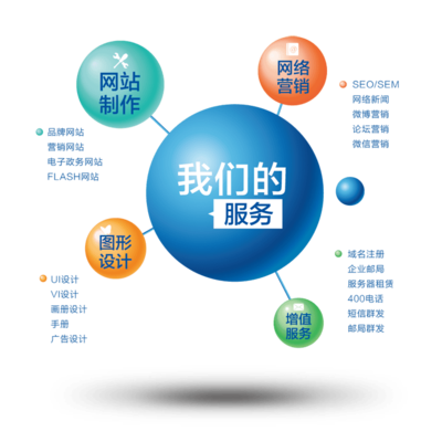 大連酷網科技 一站式互聯網服務供應商，引領企業數字內容制作新浪潮