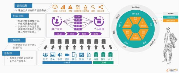 精益求精，以數(shù)據(jù)驅(qū)動(dòng)企業(yè)數(shù)字化轉(zhuǎn)型 數(shù)字內(nèi)容制作服務(wù)的新范式