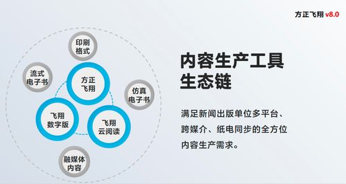 方正飛翔V8.0 構(gòu)筑數(shù)字內(nèi)容生產(chǎn)工具新生態(tài)，賦能內(nèi)容創(chuàng)作全流程