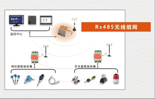 傳統(tǒng)工廠利用物聯(lián)網(wǎng)模塊實現(xiàn)智能化生產(chǎn)之路